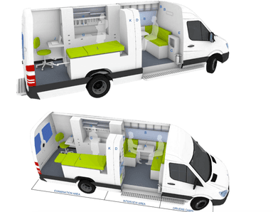 Mobile Health Clinic
